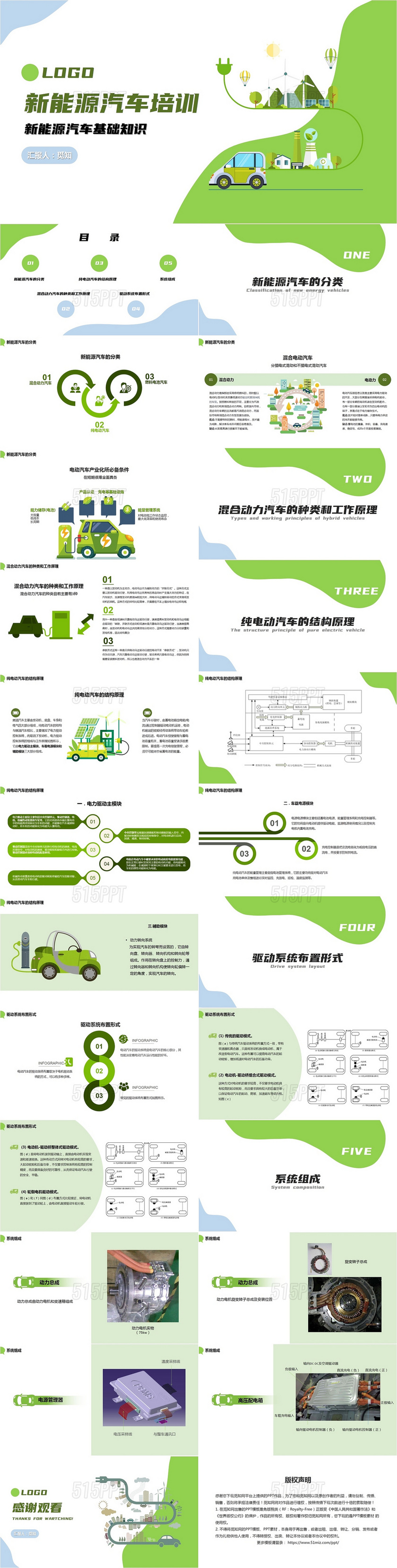 绿色简约商务新能源汽车培训新能源汽车基础知识PPT模板