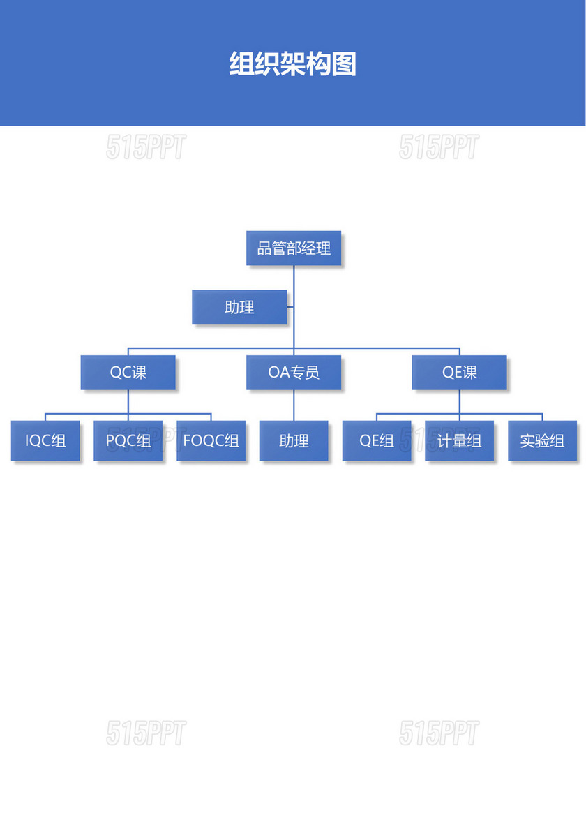 品管部组织架构图