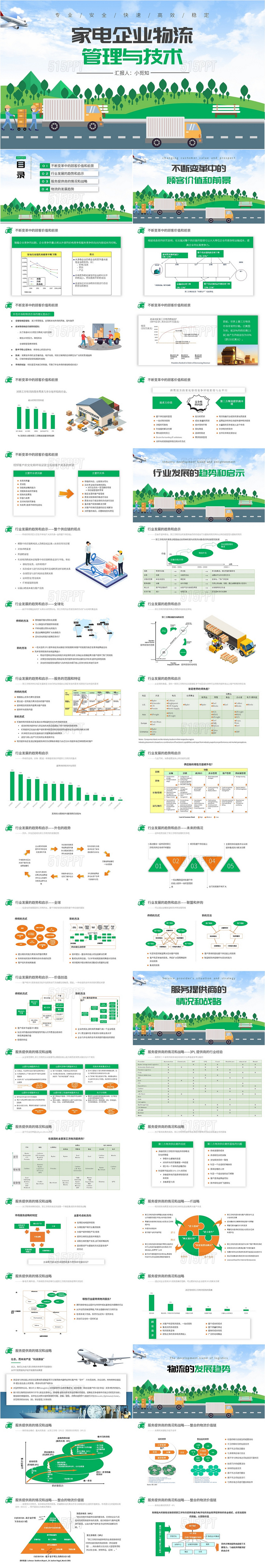 绿色家电企业物流管理与技术PPT模板