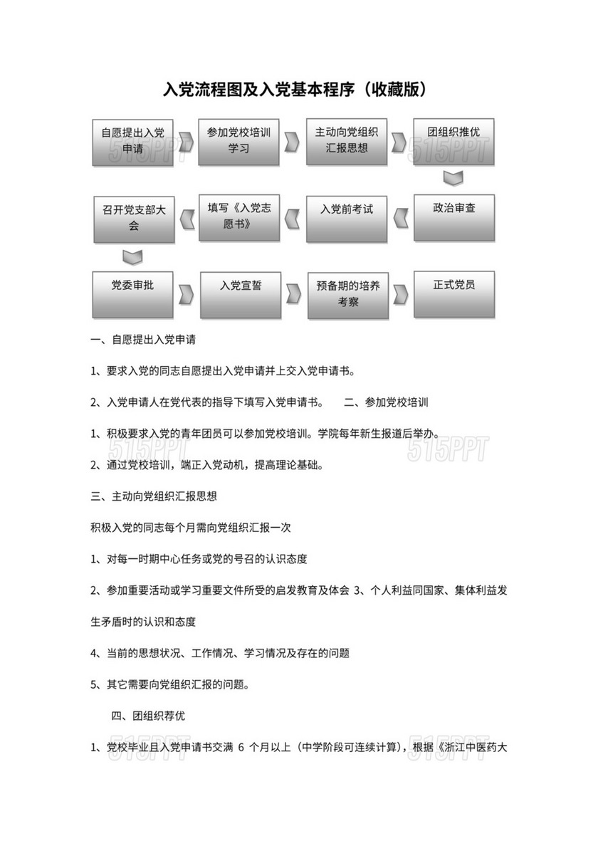 入党流程图及入党基本程序(收藏版)