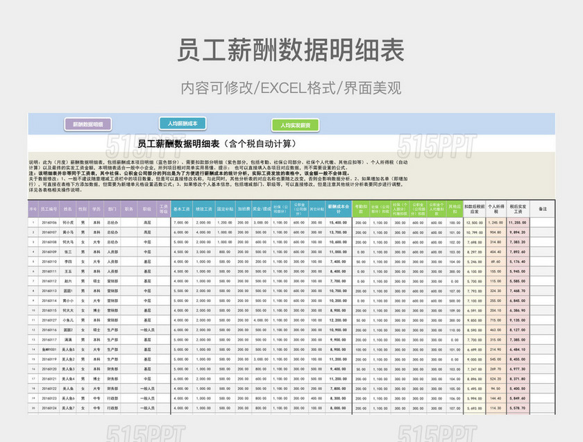 员工薪酬数据明细表