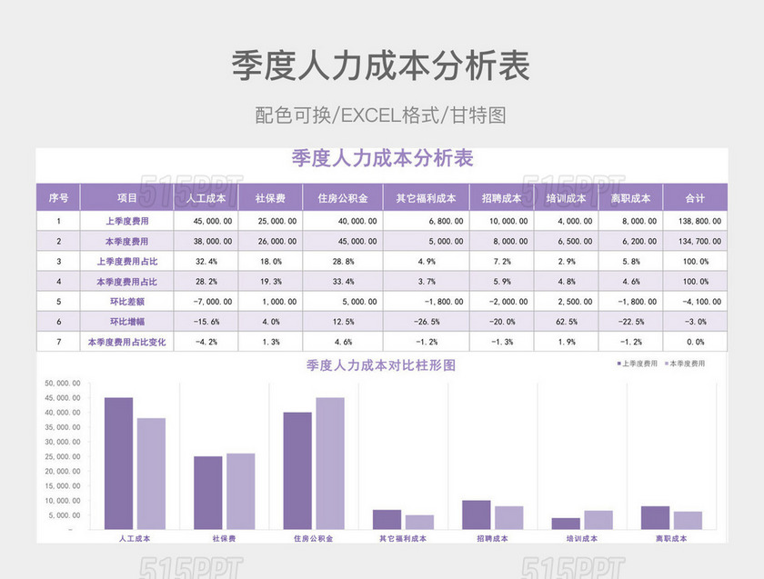 紫色季度人力成本分析表