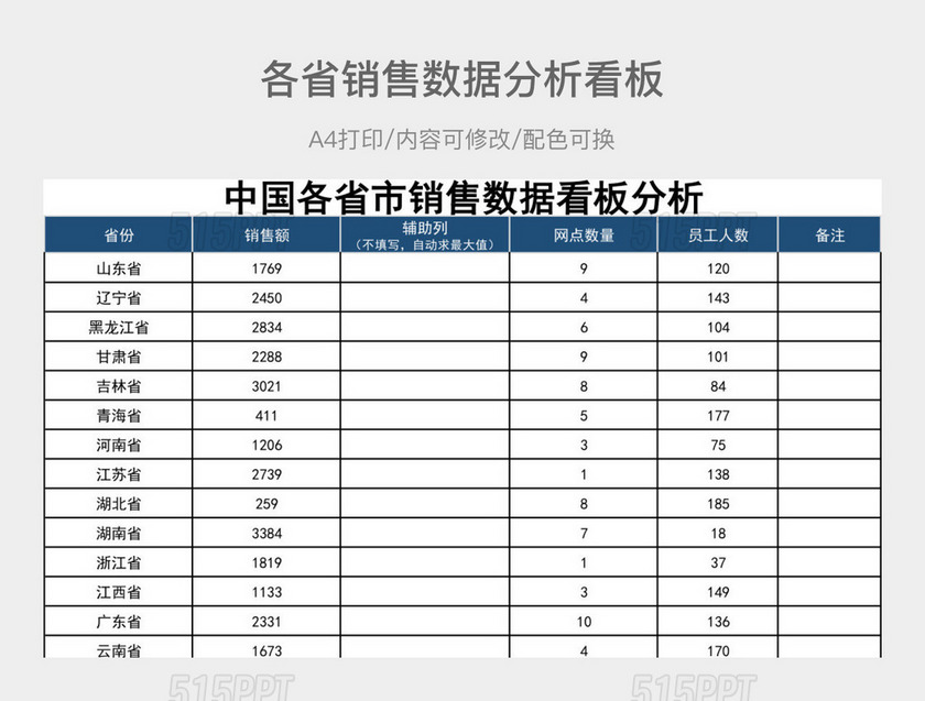 中国各省销售数据可视化分析看板