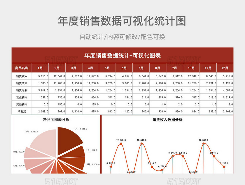 红色喜庆年度销售数据可视化统计图表
