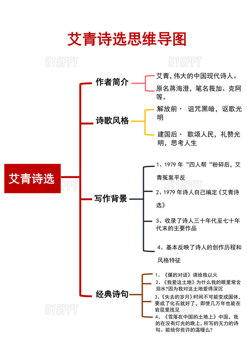 彩色简洁艾青诗选思维导图学生学习思维导图模板