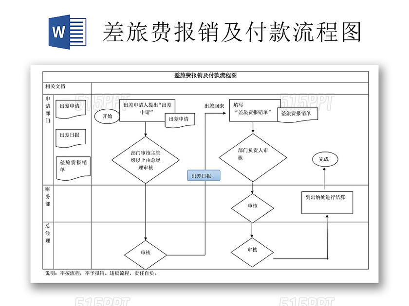 简约正式公司差旅费报销及付款流程图Word文档