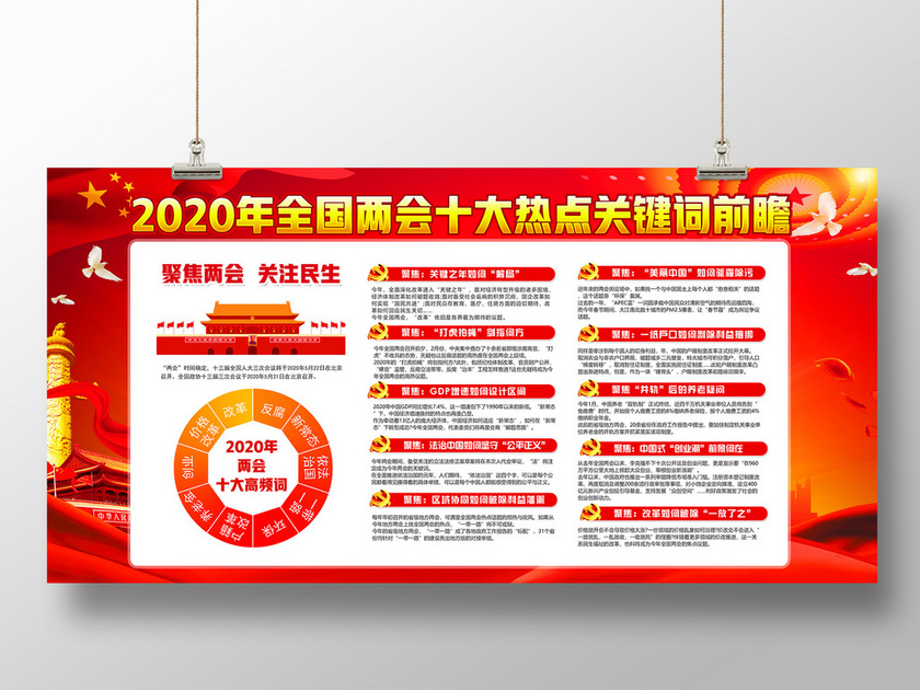 两会宣传栏红色党建2020年全国两会十大热点关键词前瞻党政党课展板