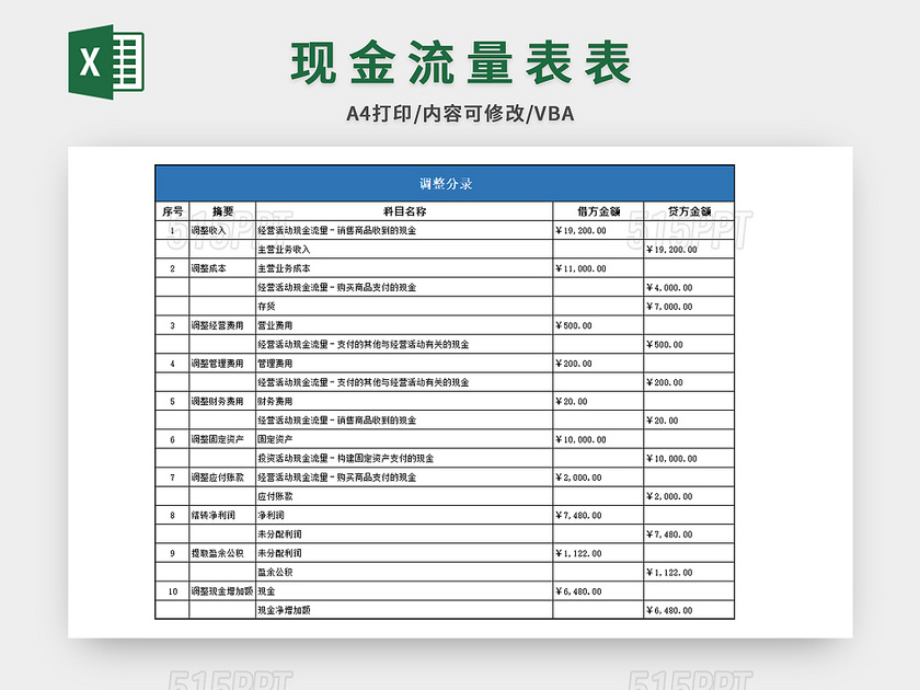 现金流量表表