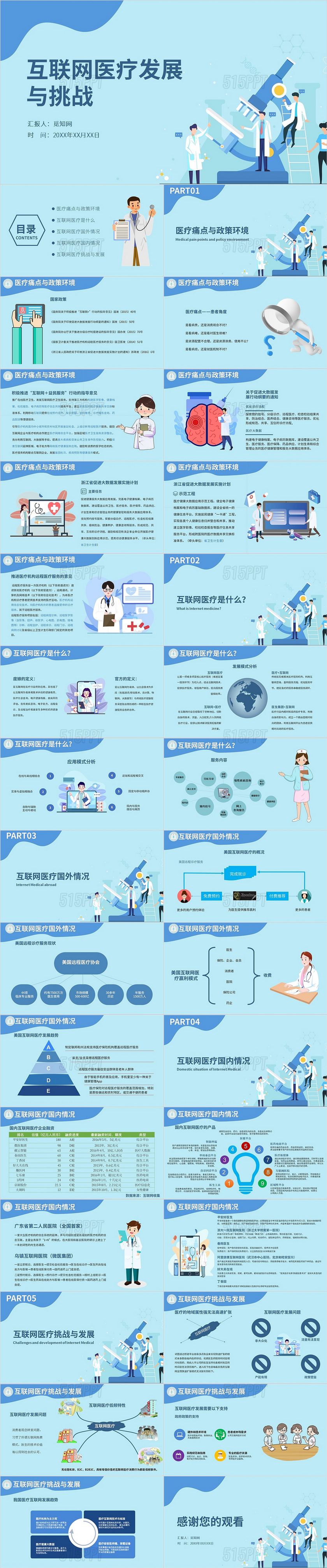 蓝色蓝白医疗互联网医疗发展与挑战医疗与互联网PPT