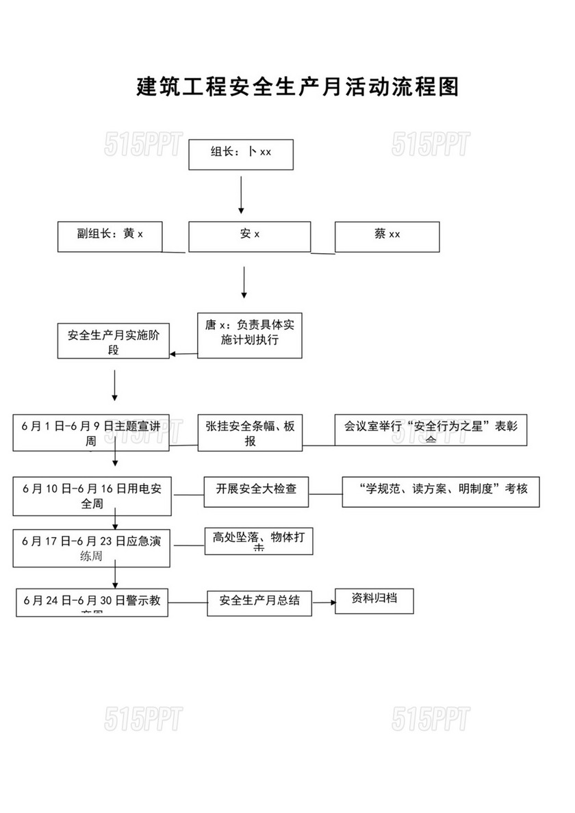 建筑工程安全生产月活动流程图