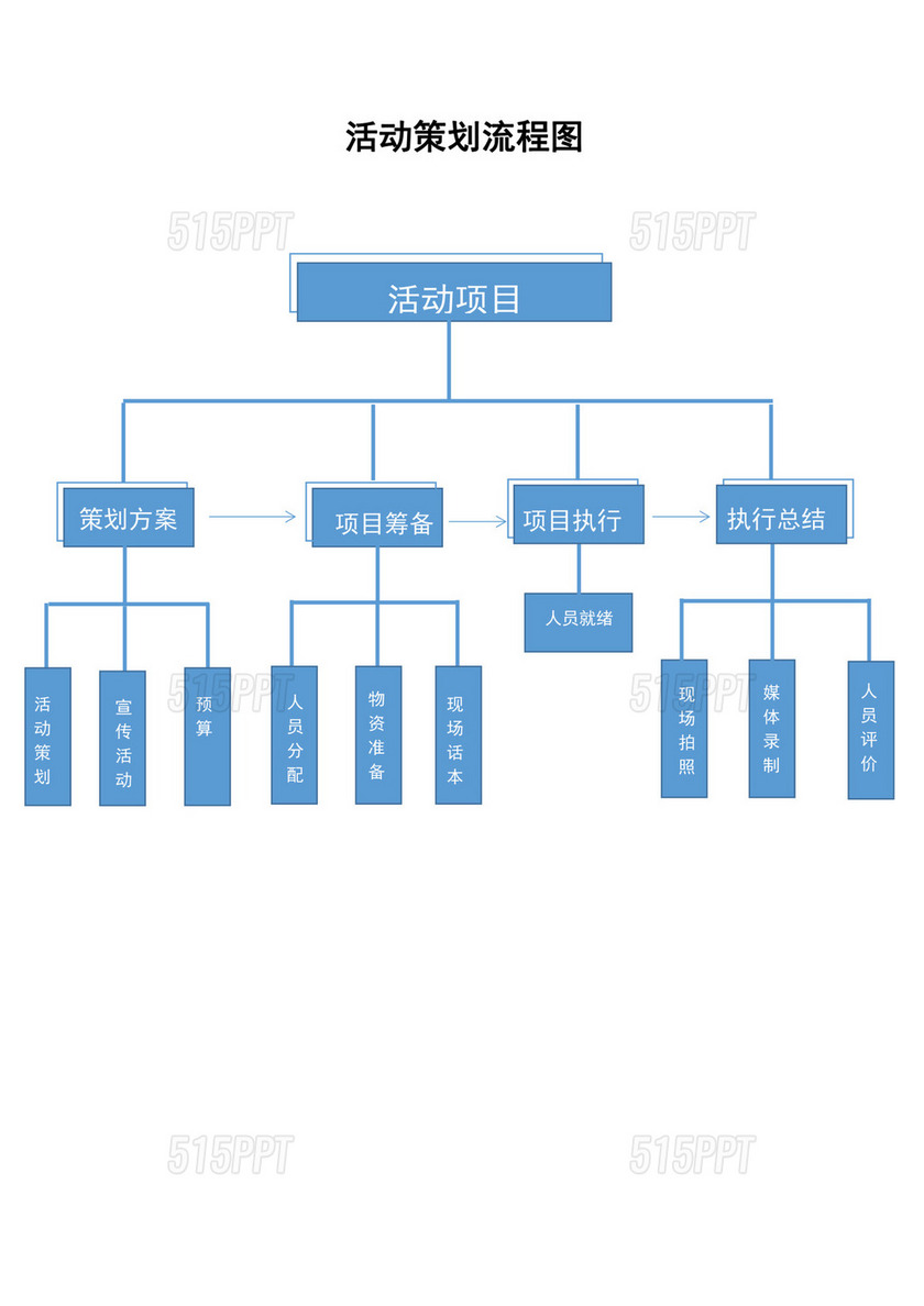 活动策划流程图模板