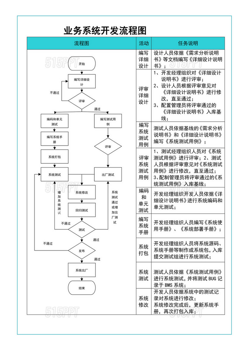 业务系统开发流程图