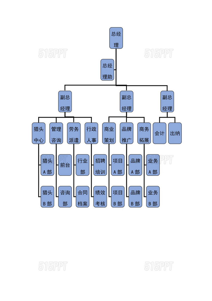 组织架构流程图模板图