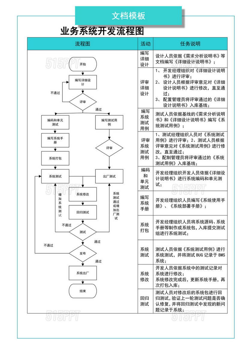 业务系统开发流程图