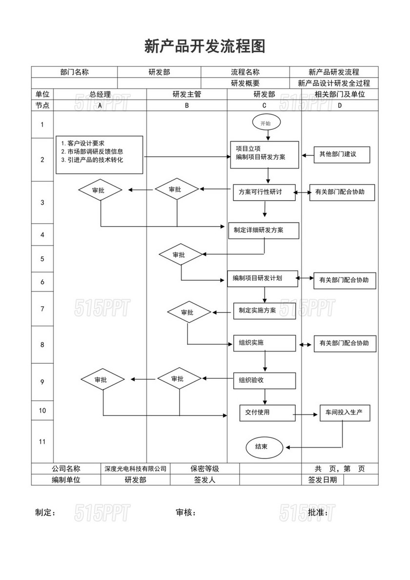 新产品开发设计流程图模板