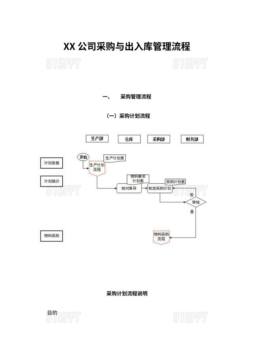 公司采购与出入库管理流程图