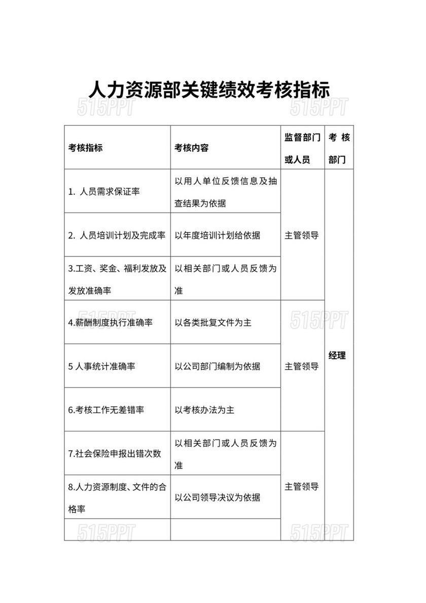 人力资源部关键绩效考核指标