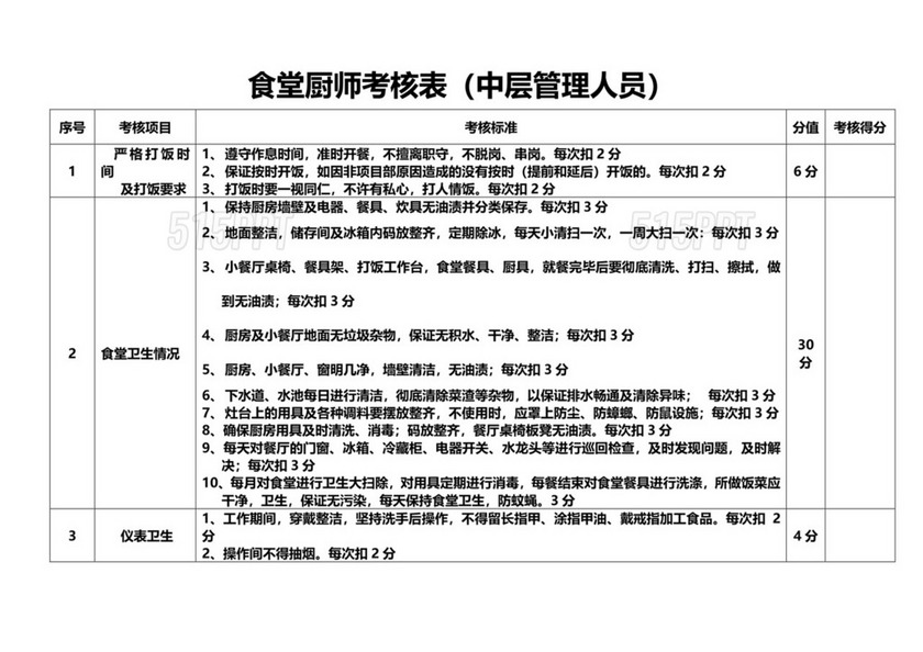 食堂厨师绩效考核表