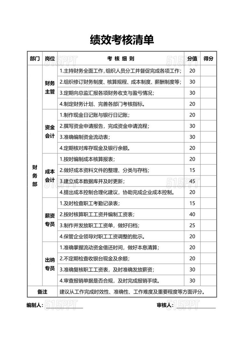 绩效考核清单