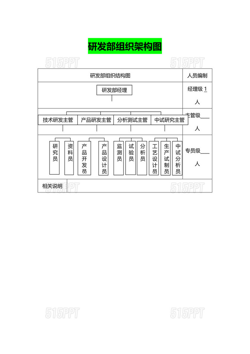 研发部组织架构