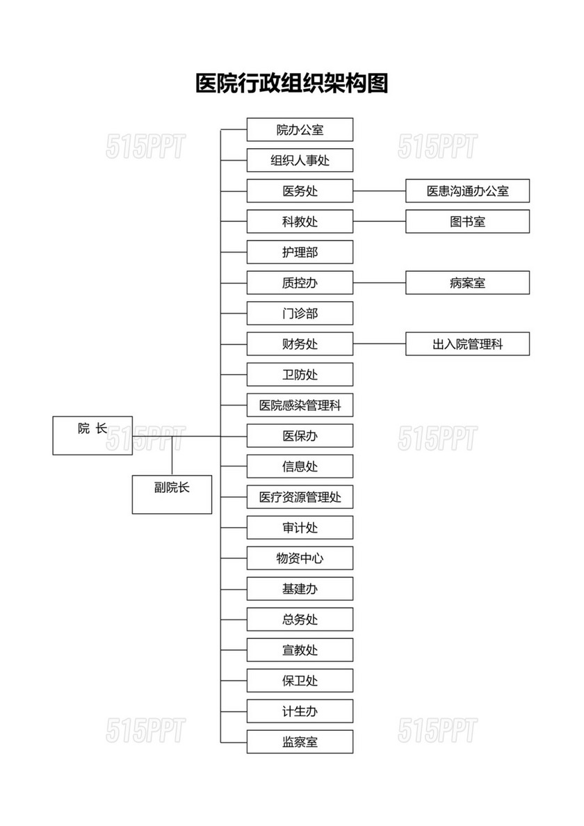 医院行政组织架构图