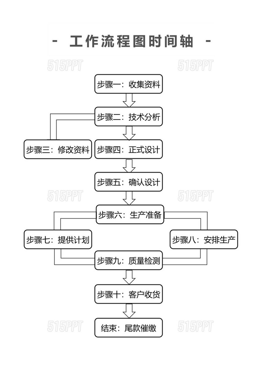 工作流程图时间轴