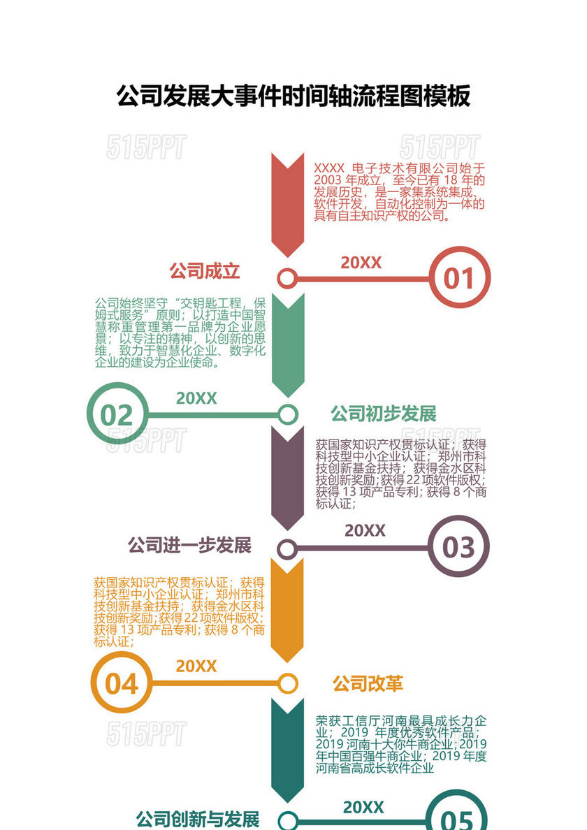 公司发展大事件时间轴流程图模板