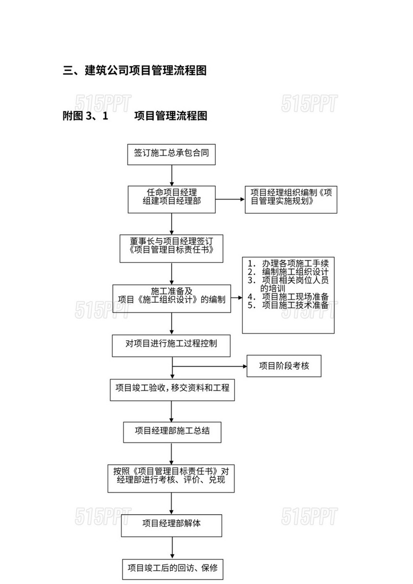 建筑公司项目管理流程图(最新版)