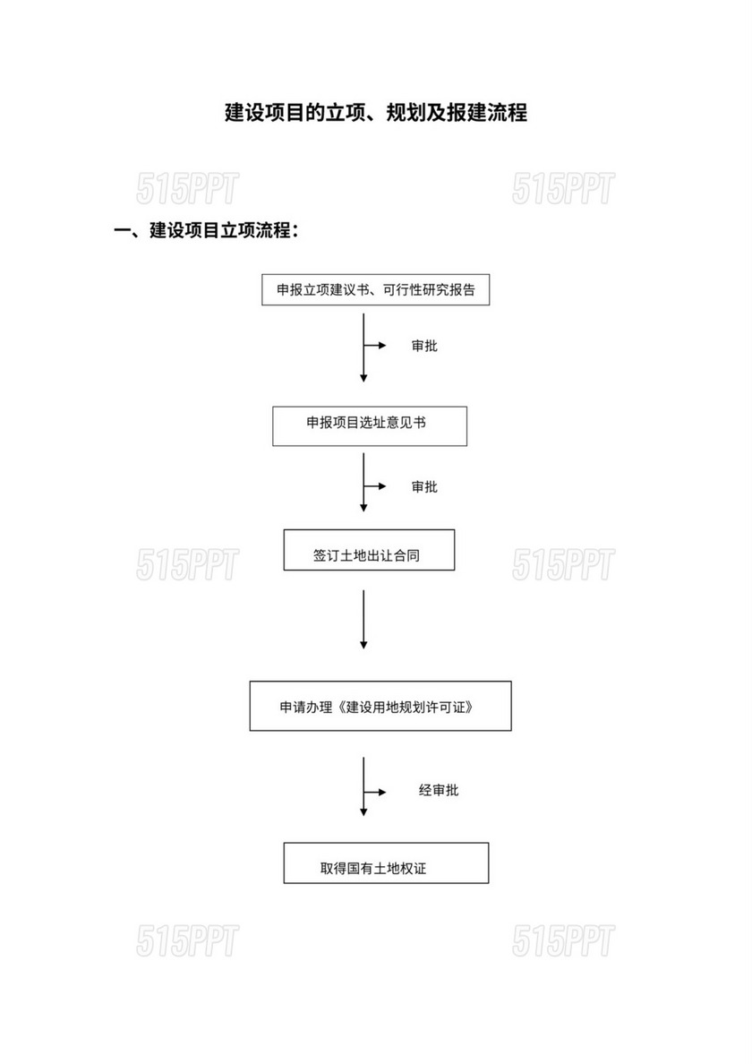 建设项目的立项、规划及报建流程