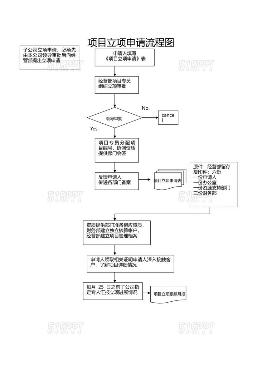 项目立项流程图（样本）