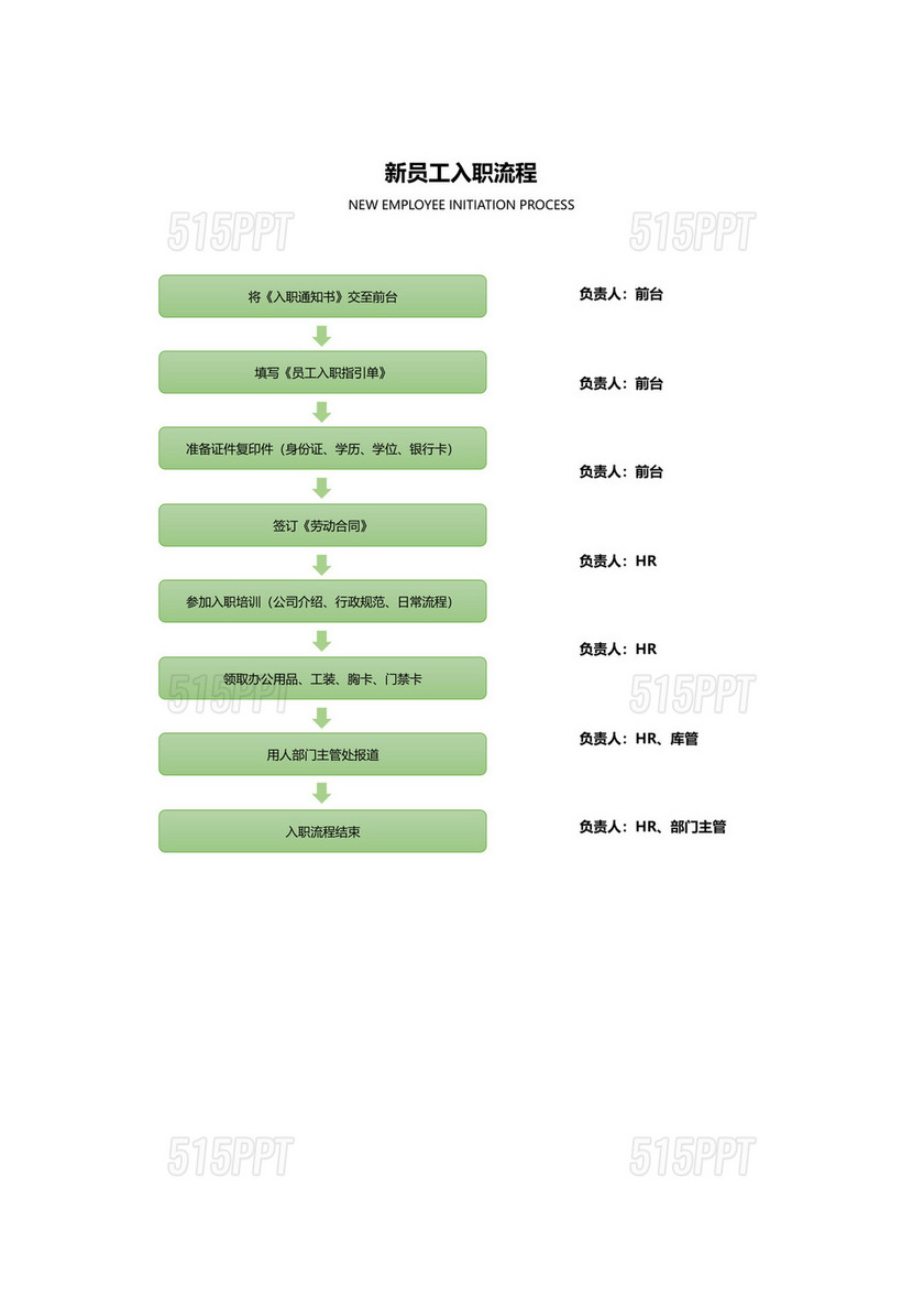 新员工入职流程（人事）