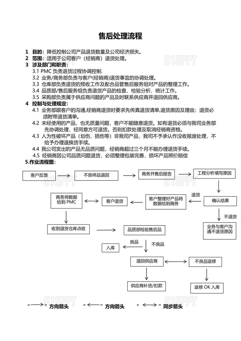 售后处理流程