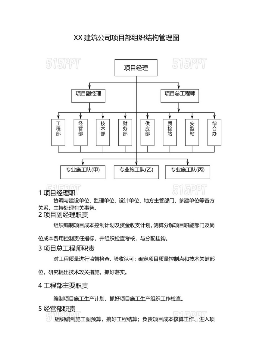 XX建筑公司项目部组织结构管理图