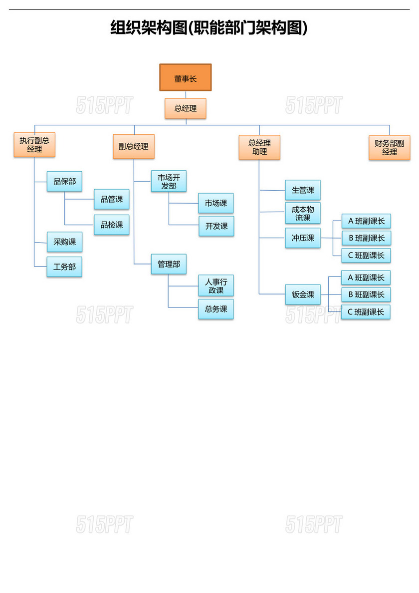 职能部门架构图(公司组织架构图)