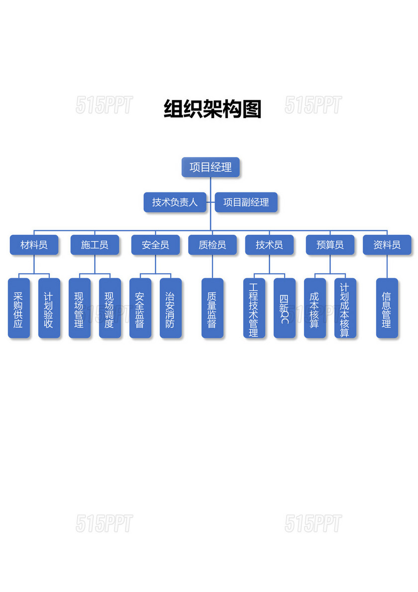 部门组织架构图模板