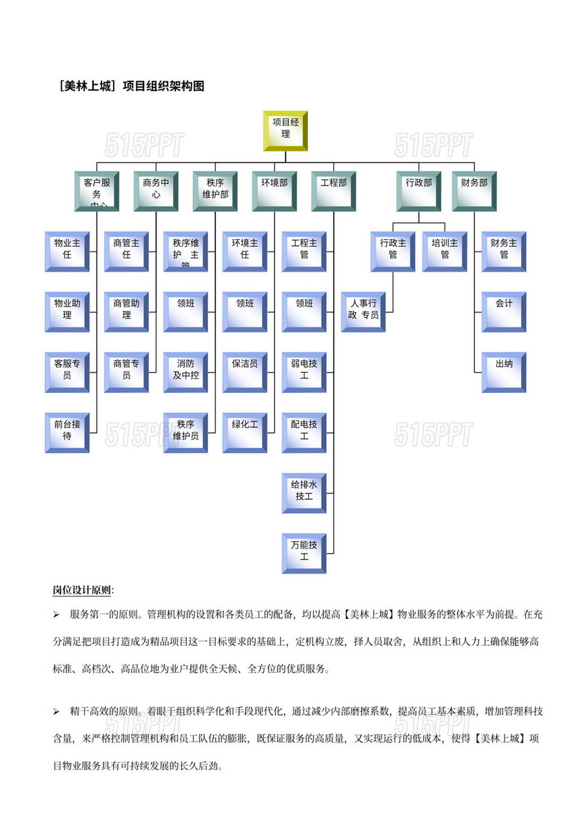 物业公司及项目组织架构图