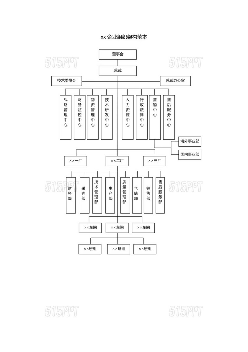 企业公司组织架构图模板