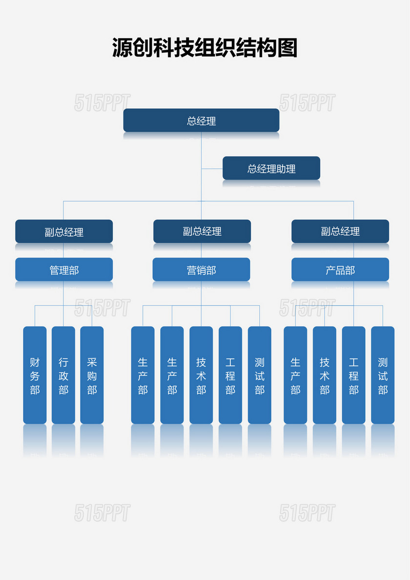 企业组织架构图(最新版)