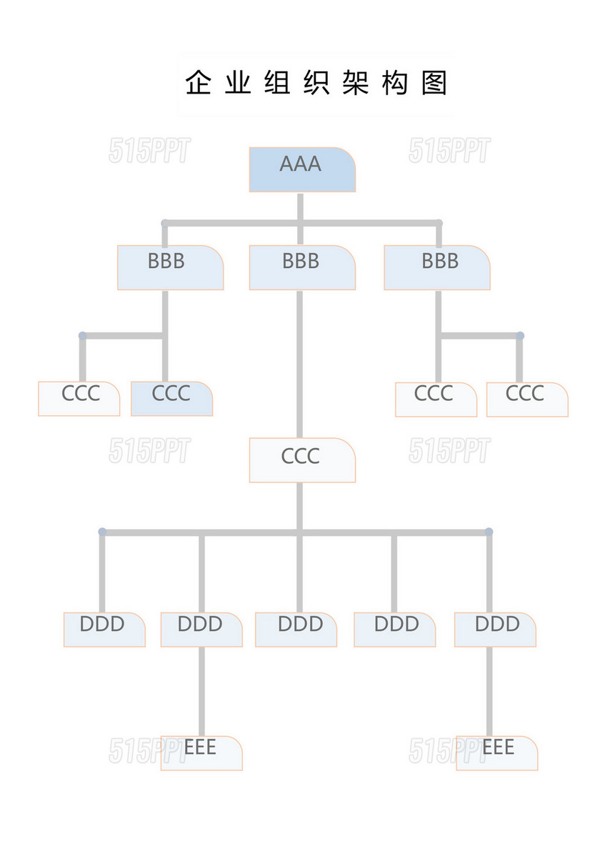 企业组织架构图（样板）