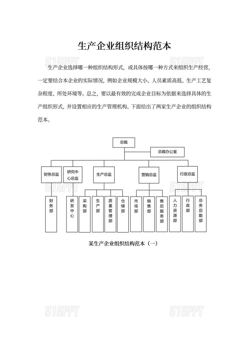 生产型企业组织结构图模板