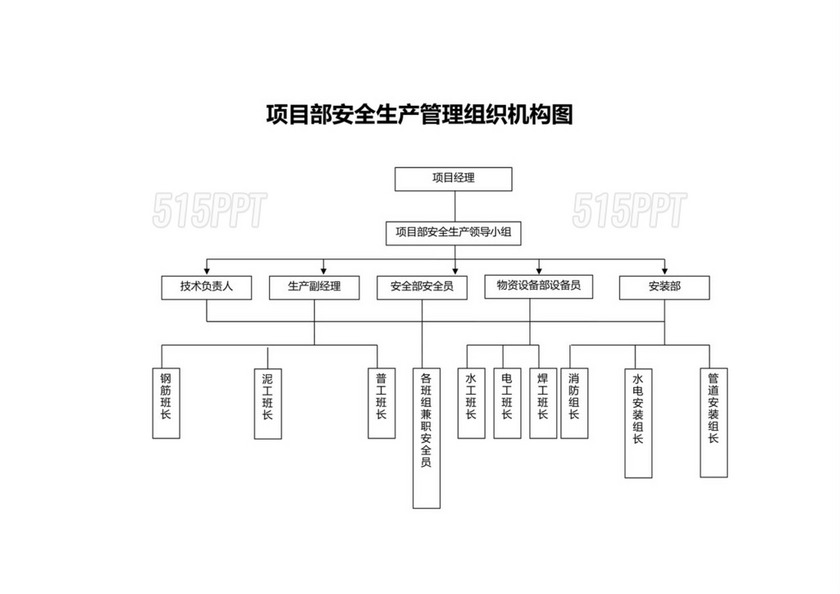 项目部安全生产组织机构的设置及组织机构图