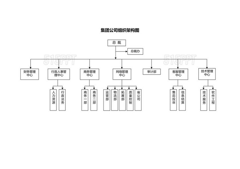 集团公司组织架构图(最新版)
