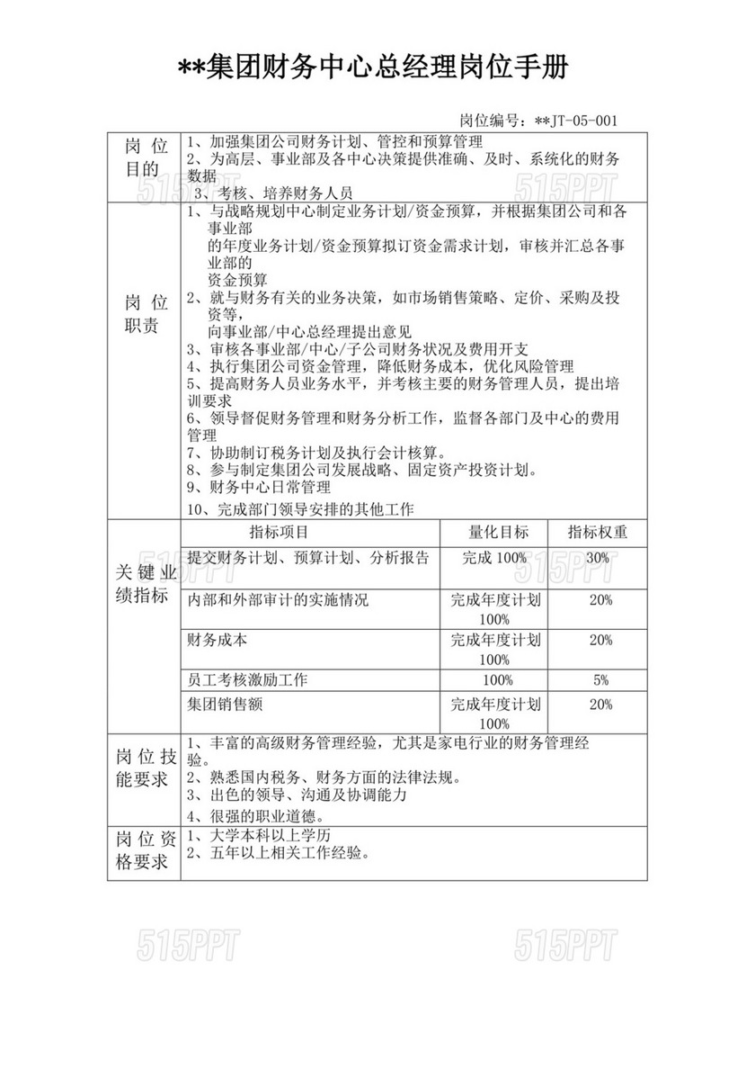 白色简洁岗位手册企业公司员工部门岗位手册模板