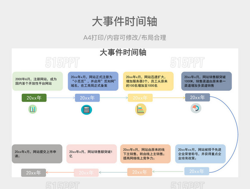 简约大事件时间轴