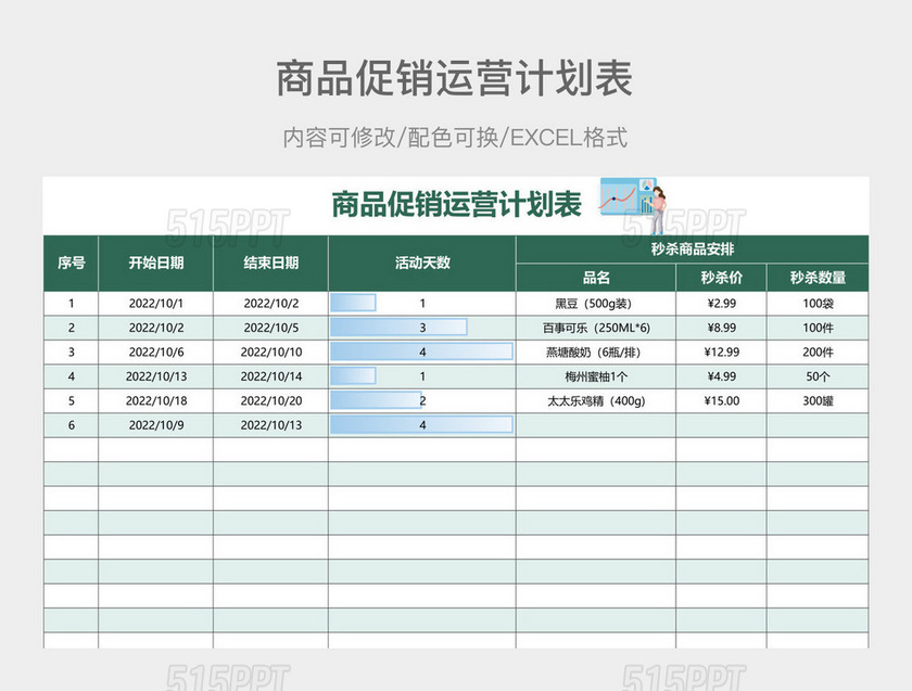 绿色商品促销运用计划表