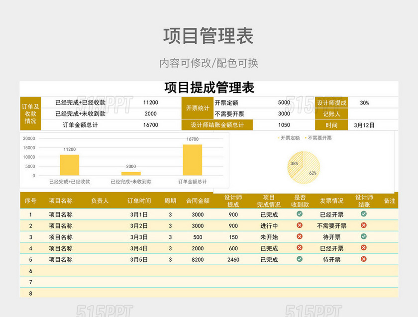 黄橙色清新项目提成管理表