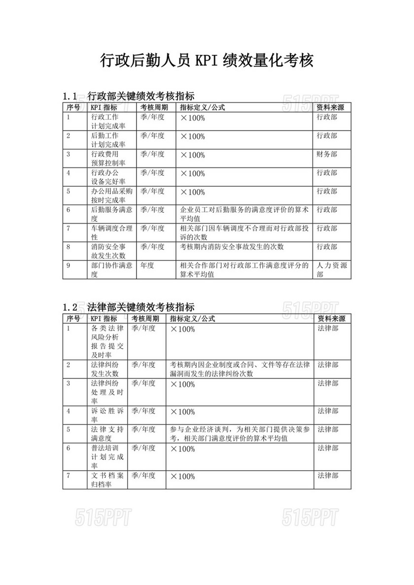 白色简洁员工绩效企业公司员工绩效考核模板