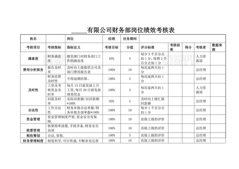 白色简洁员工绩效企业公司员工绩效考核模板