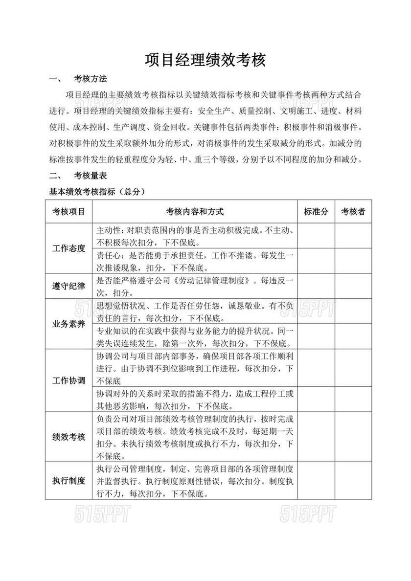 白色简洁员工绩效企业公司员工绩效考核模板