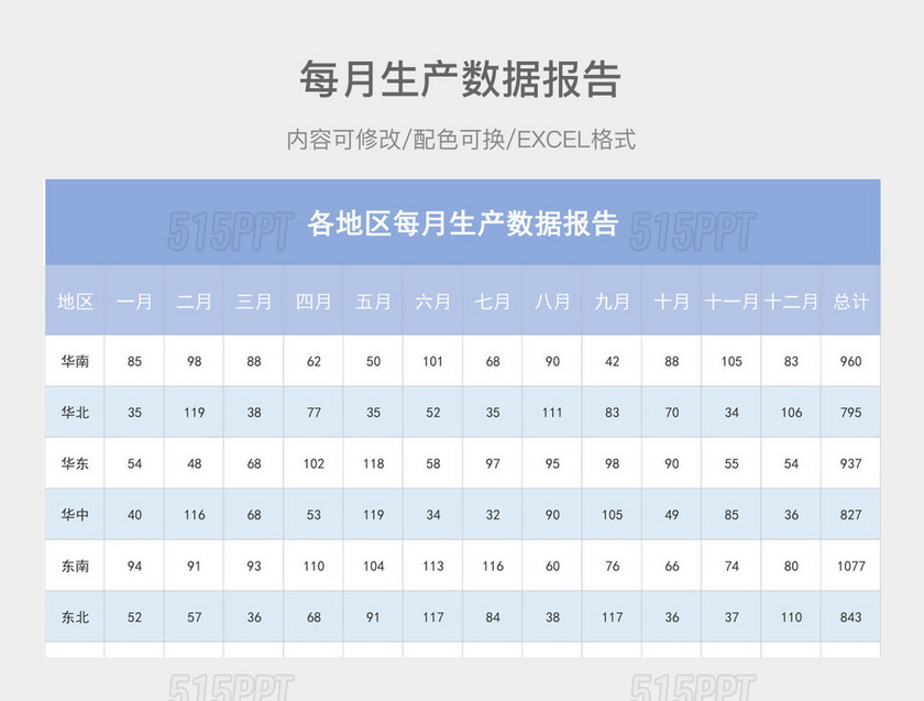 彩色简约各地区每月生产数据报告